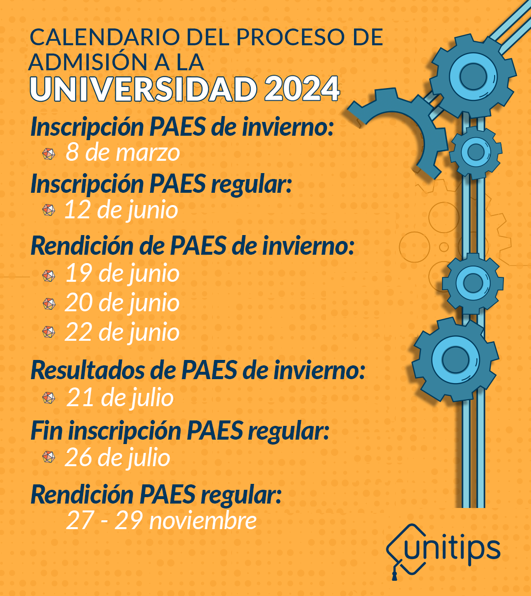 Proceso De Admisión 2024 A La Universidad